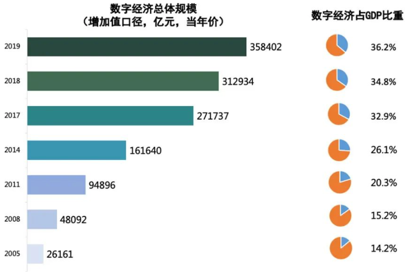 中国信通院：2021年中国数字经济规模达7.1万亿美元-贵阳网